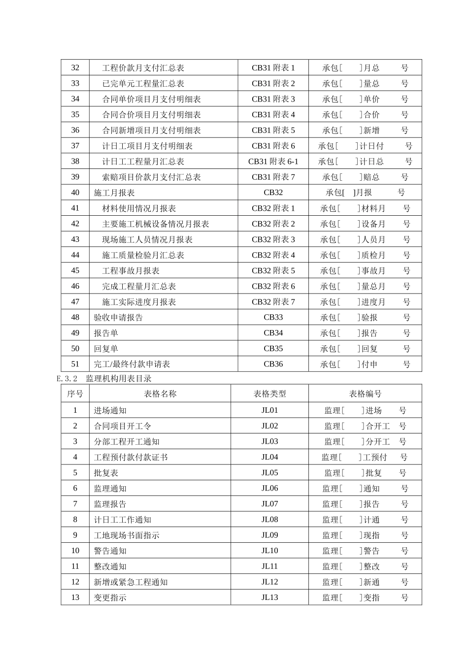 水利施工监理工作常用表格(修改后)_第2页