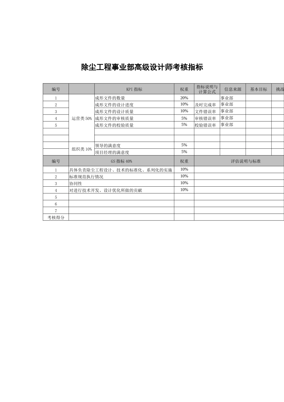 武汉天澄环保科技公司除尘工程事业部高级设计师考核指标_第1页