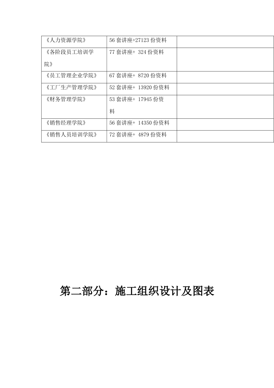 某土石方回填工程施工组织设计及图表_第2页