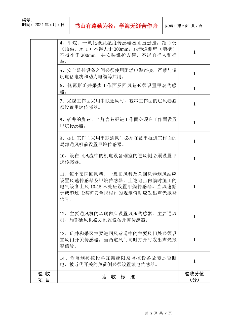池州市煤矿安全（瓦斯）监控系统验收标准（试行）_第2页
