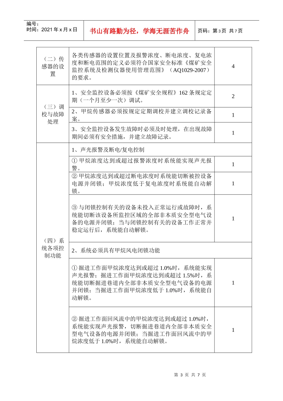池州市煤矿安全（瓦斯）监控系统验收标准（试行）_第3页