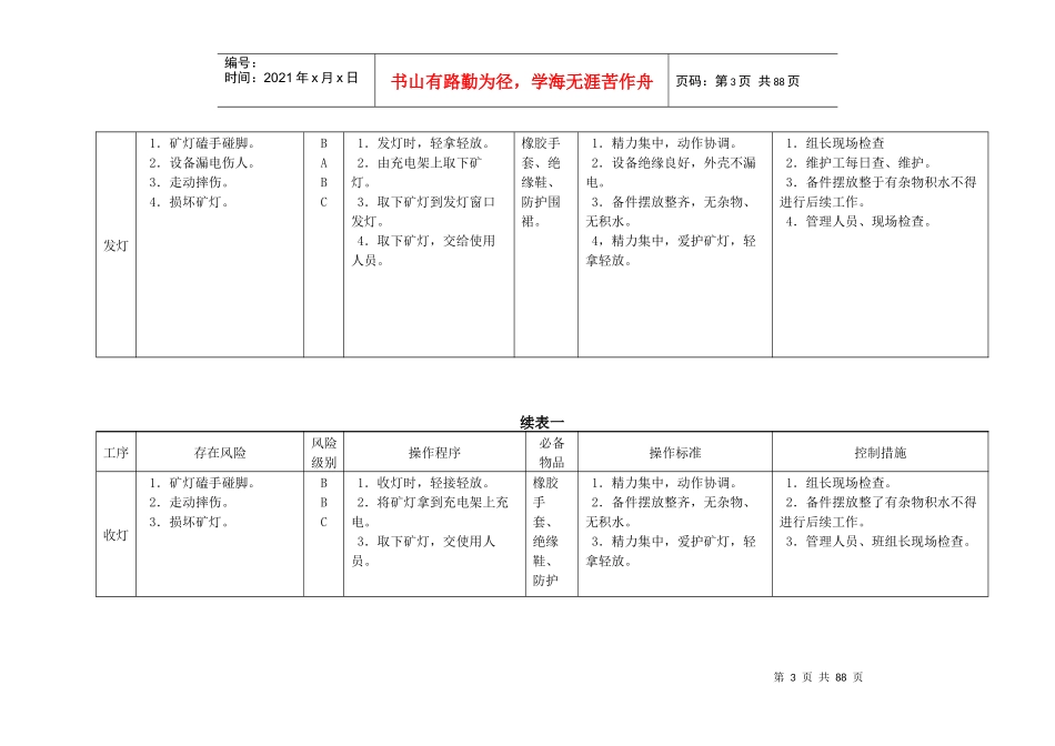 煤矿安全预控-3机电_第3页