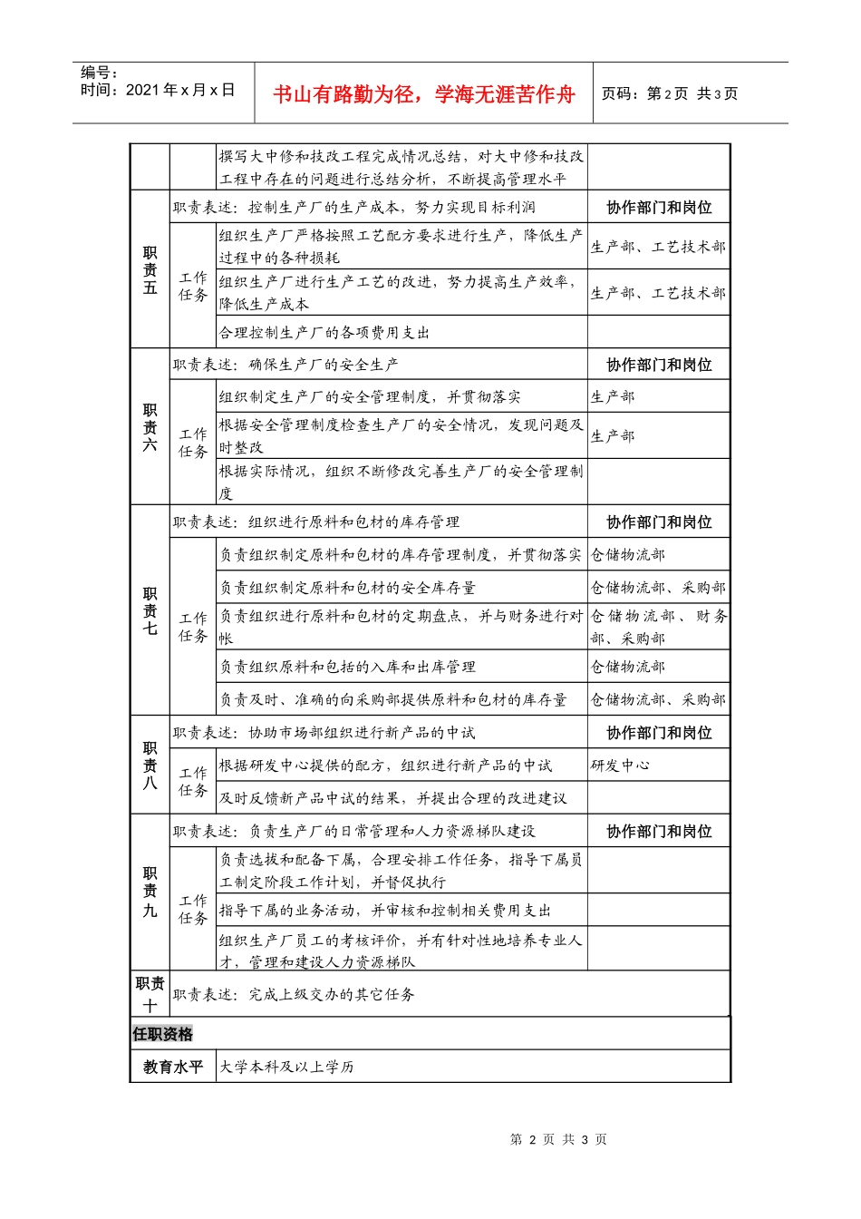 日化企业生产厂厂长岗位说明书_第2页