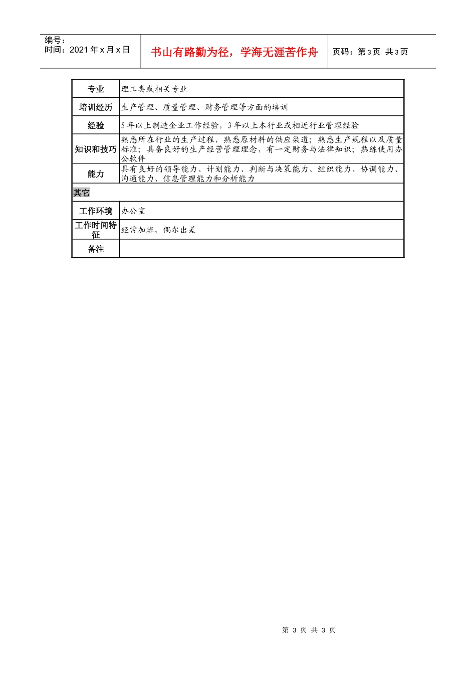 日化企业生产厂厂长岗位说明书_第3页