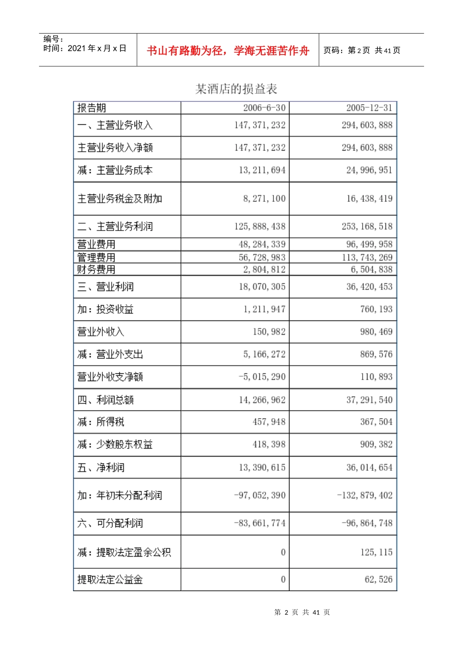 现代时尚绿色酒店管理规范_第2页