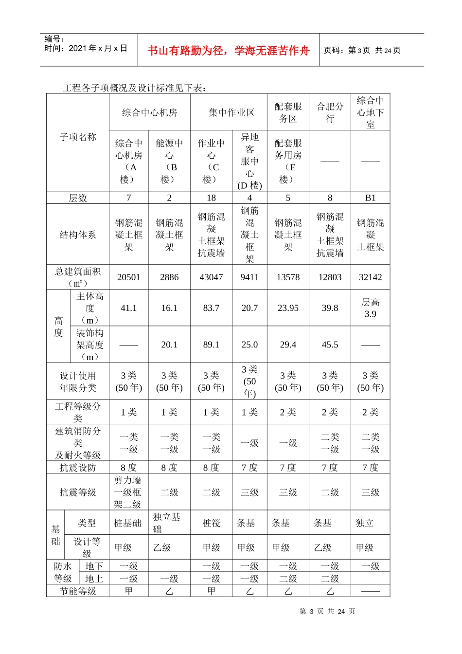 浦发银行基础工程监理细则_第3页