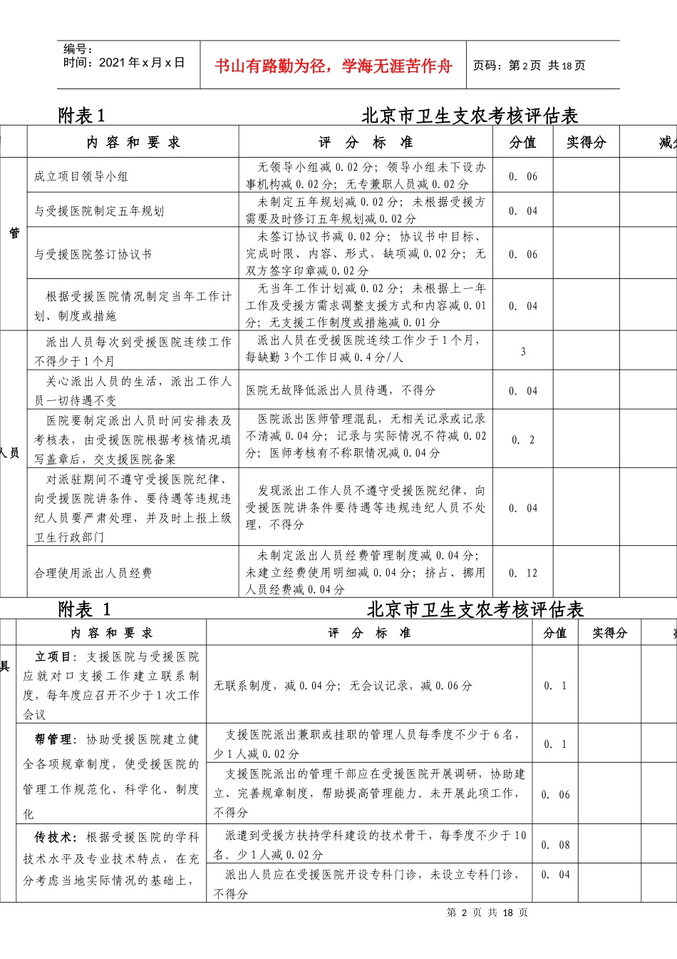 某医院管理考核评价标准实施细则_第2页