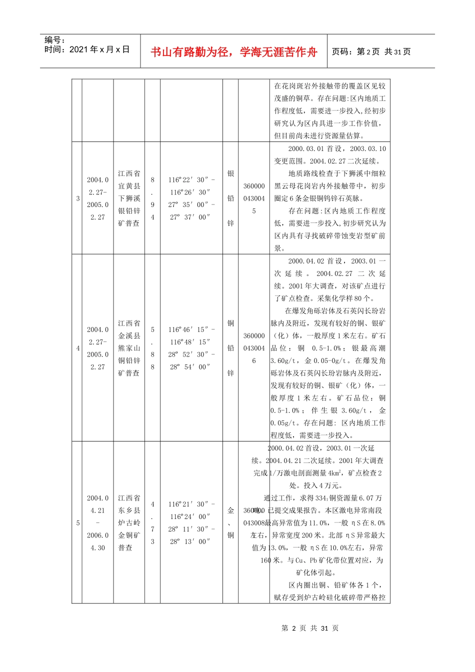 江西省地矿局矿业权明细表_第2页