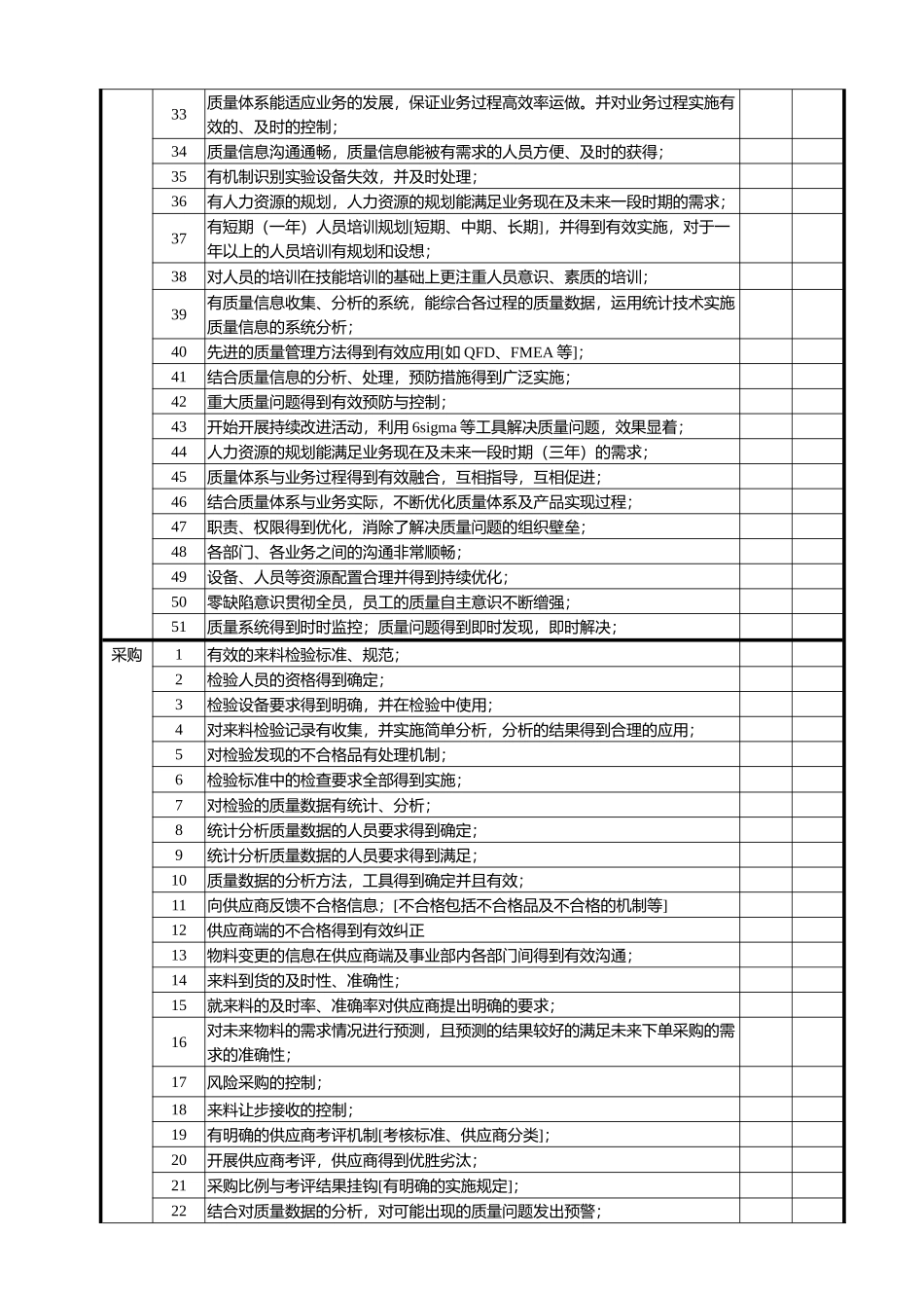 质量成熟度评价检查表dxc_第2页