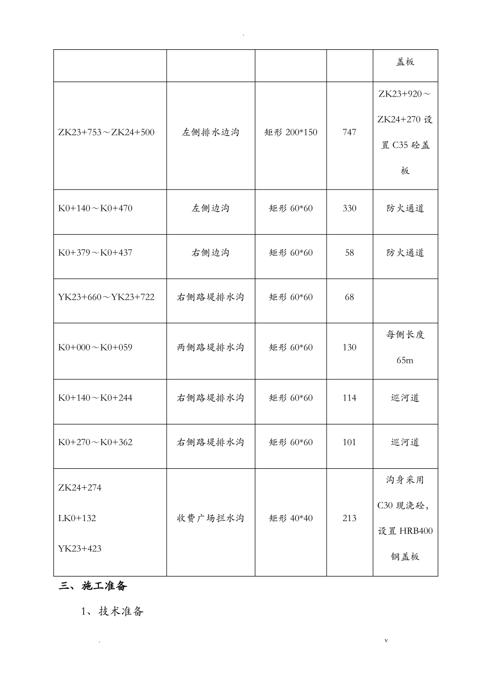 排水沟施工组织设计_第3页