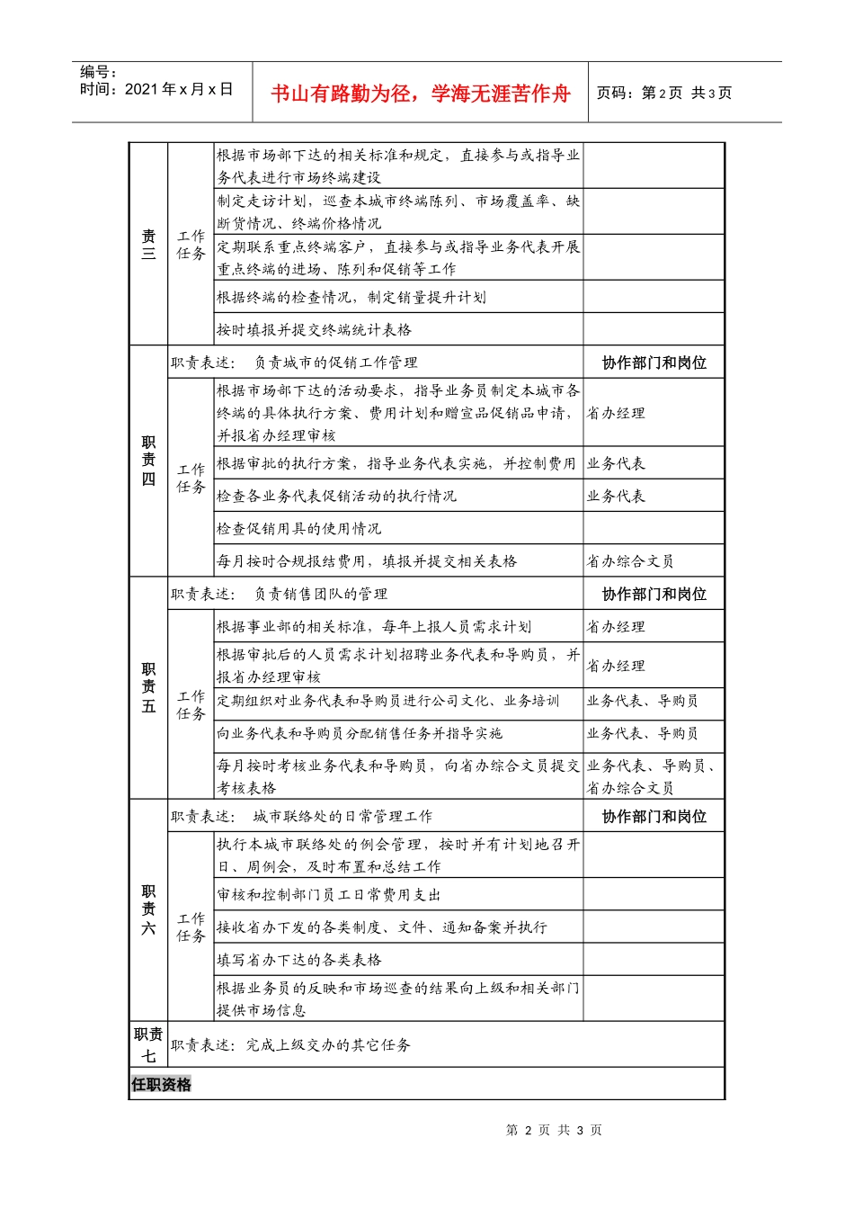 日化企业城市经理岗位说明书_第2页