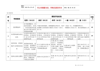 某粮油工业公司人资部电子监控员等其他岗位考核标准