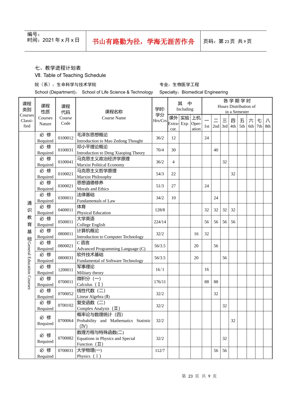 生物医学工程专业本科培养计划_第3页