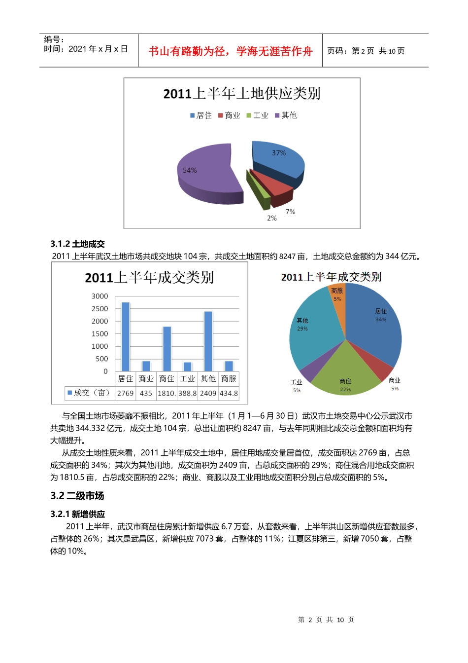 武汉市房地产市场总结范本_第2页
