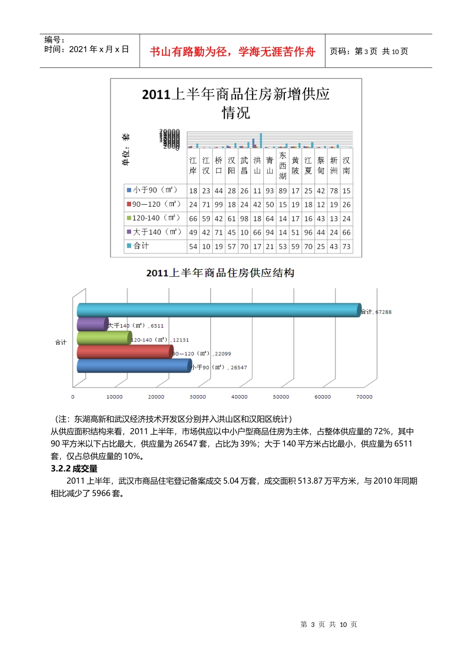 武汉市房地产市场总结范本_第3页