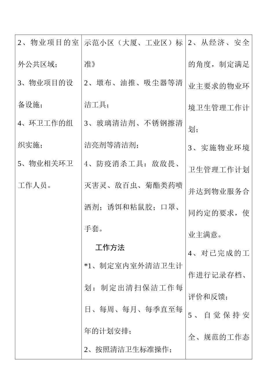 物业项目环境卫生管理讲义_第3页