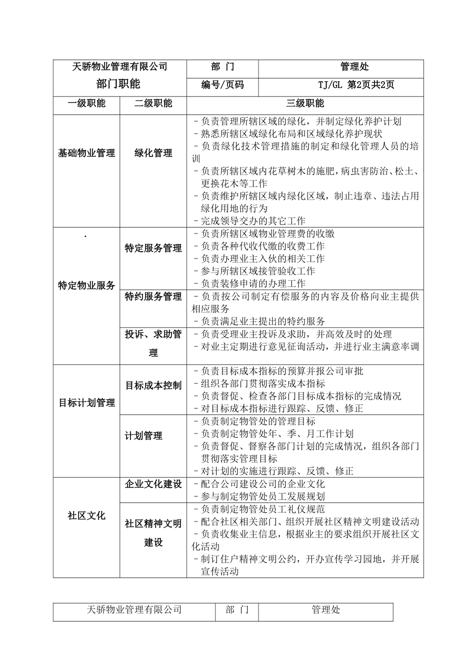 某某物业公司岗位说明书_第2页