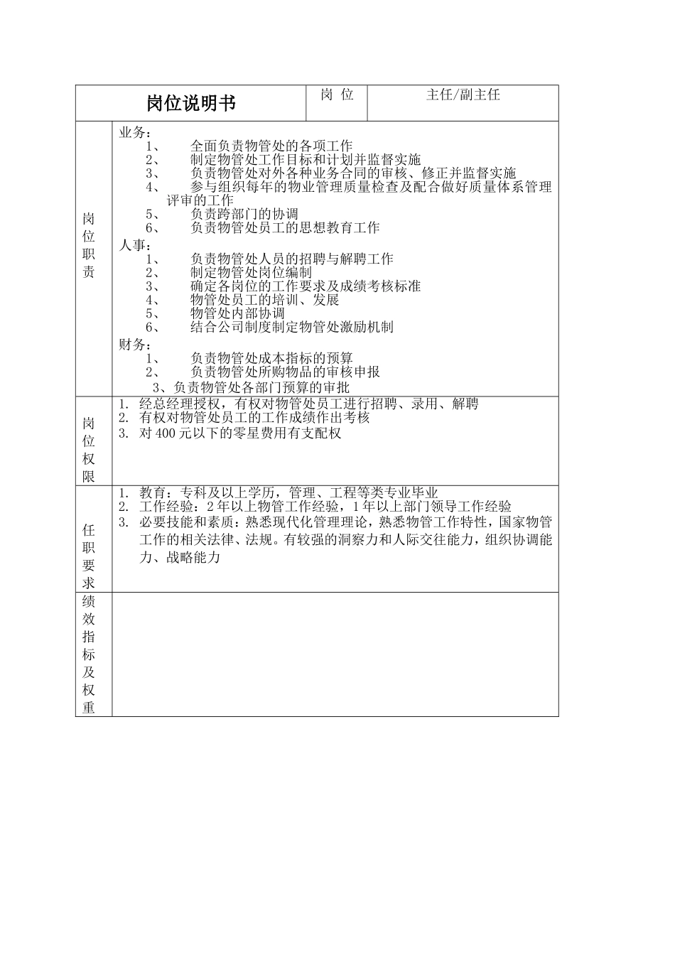 某某物业公司岗位说明书_第3页