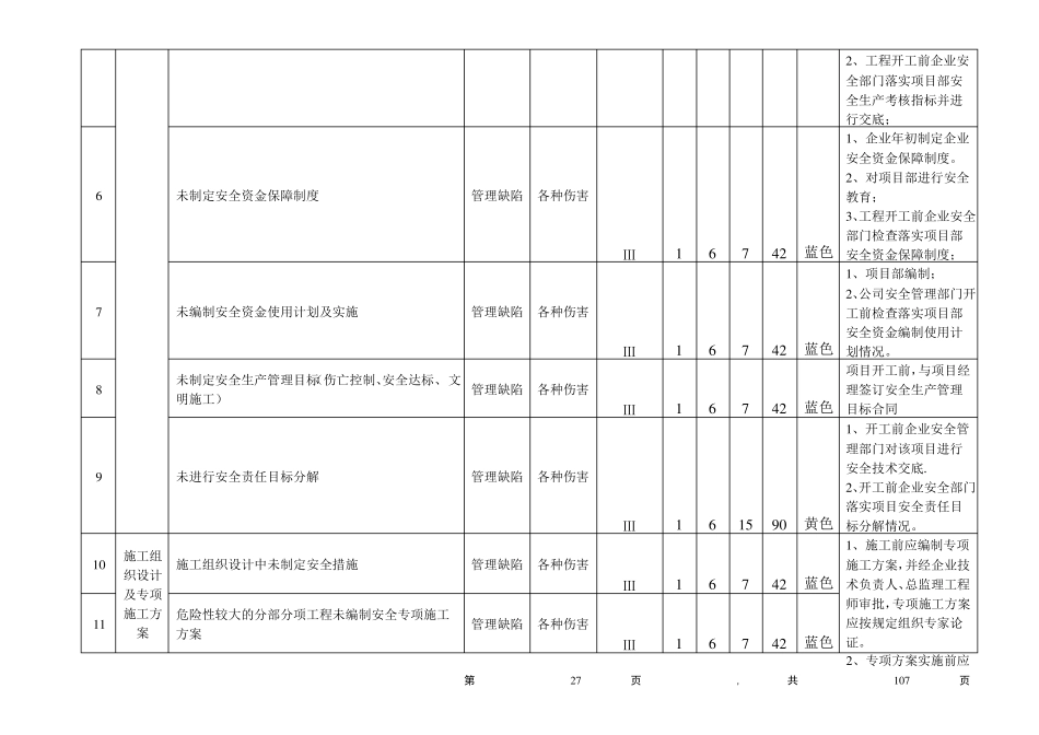 建筑施工企业安全生产风险分级管控体系_第2页