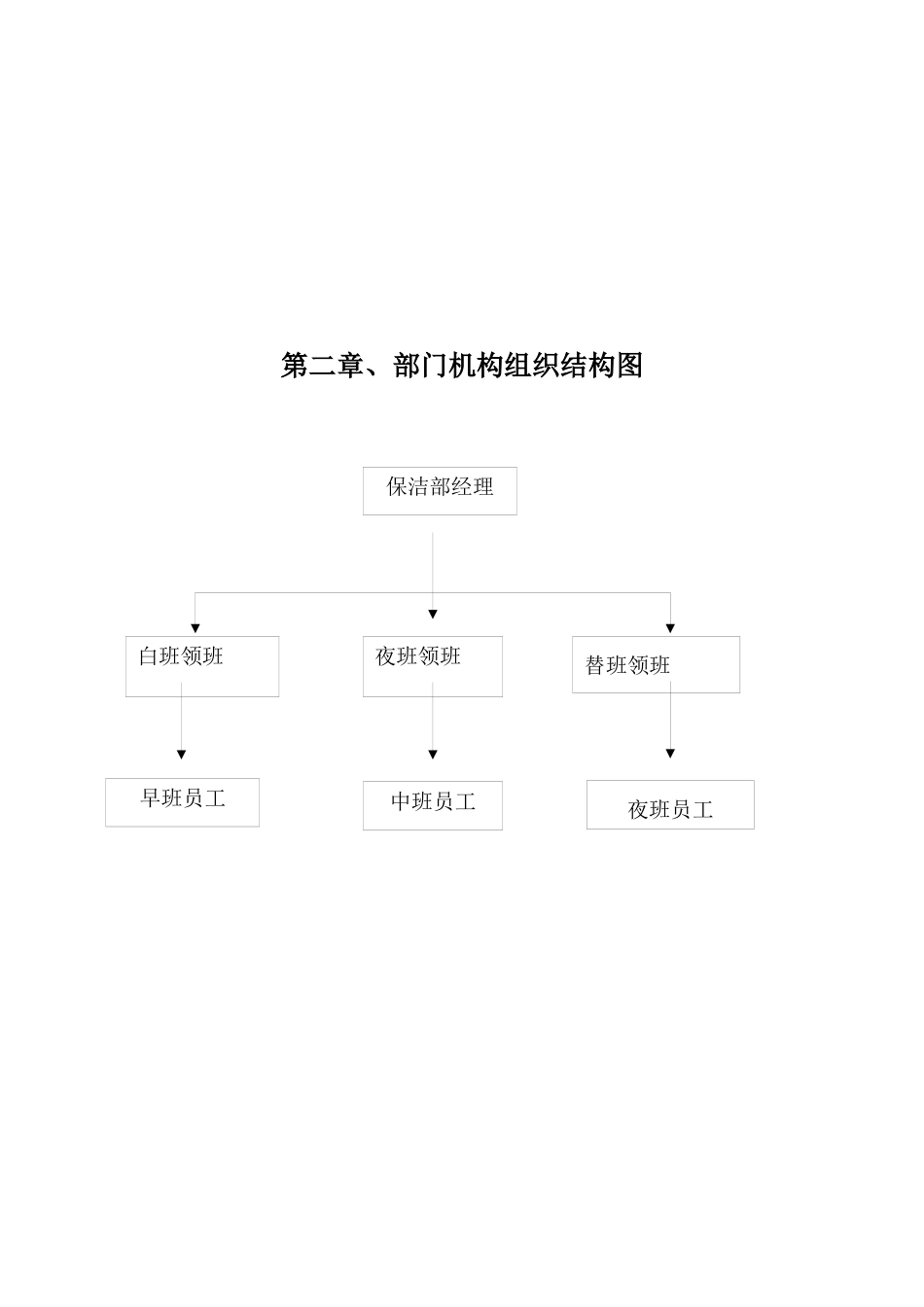 某知名大酒店保洁部运营手册_第2页