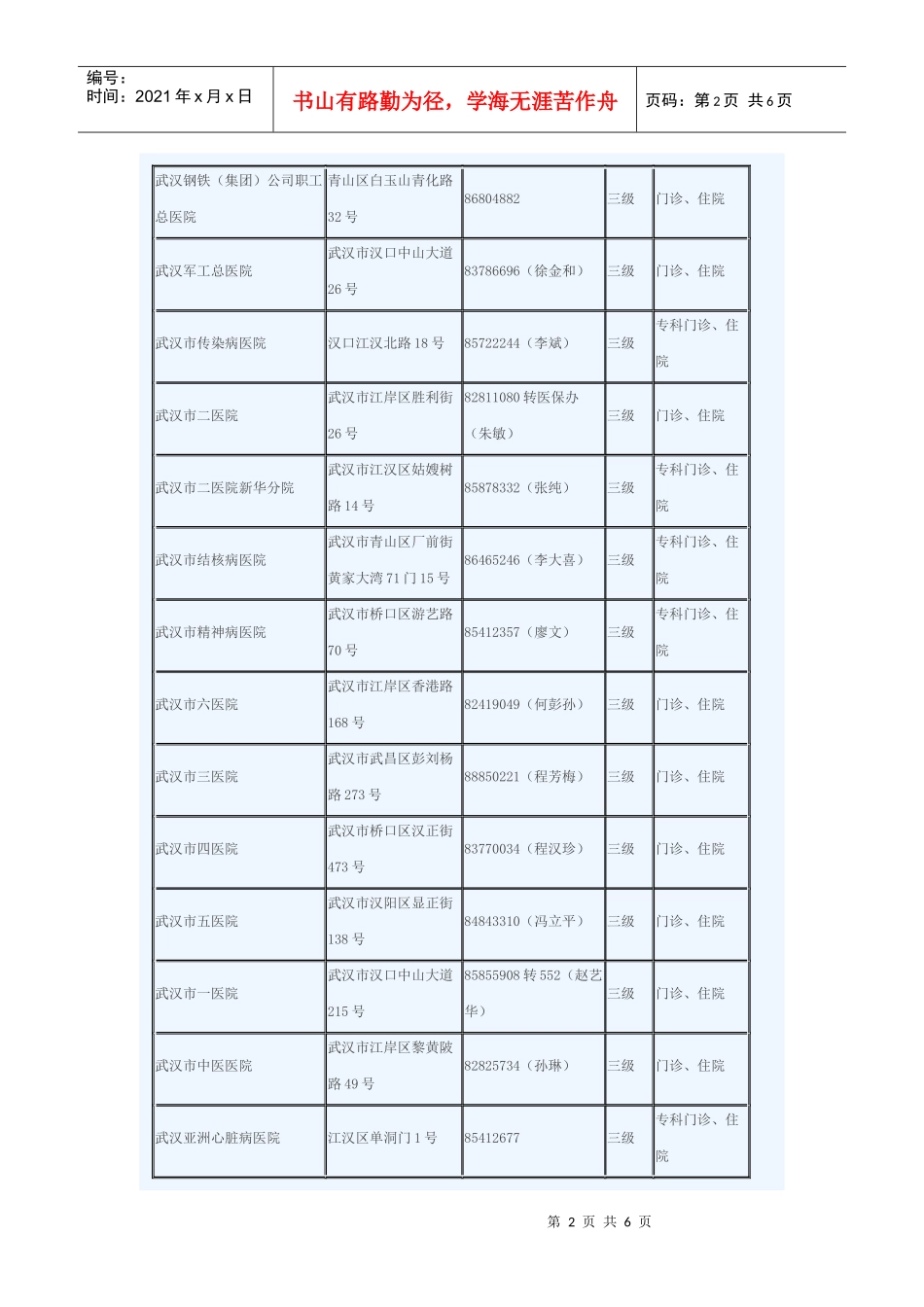武汉市医疗保险定点医院一览表_第2页