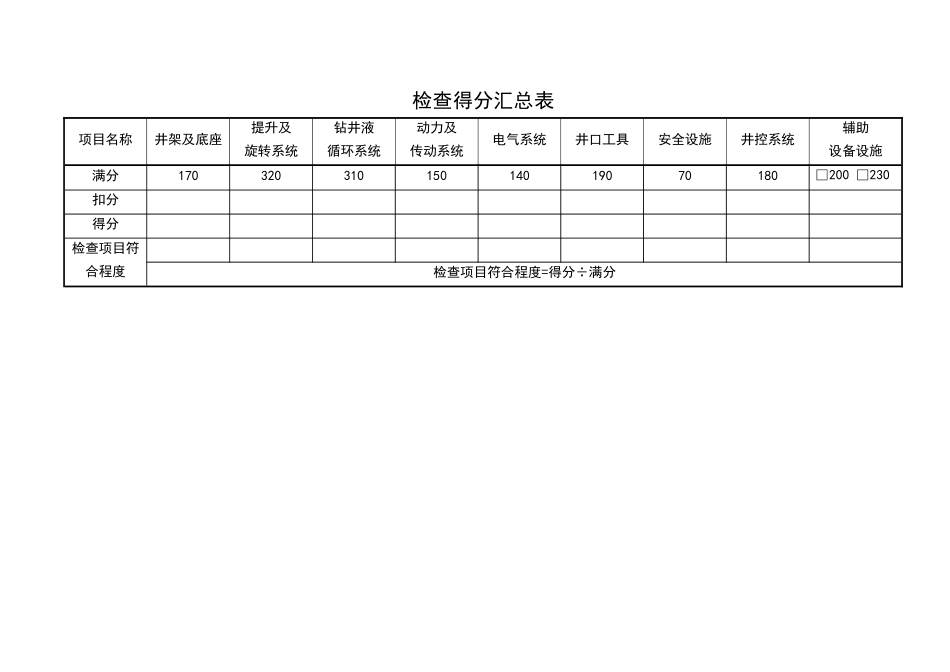 机械钻机设备评估检查表(安东石油版)_第3页