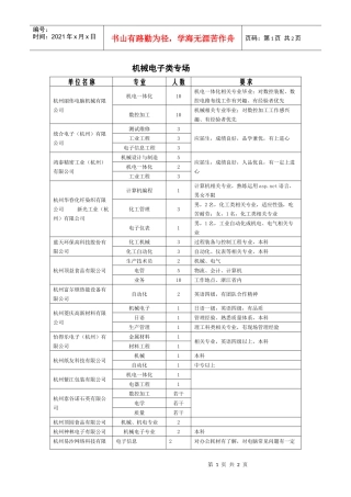 机械电子类专场