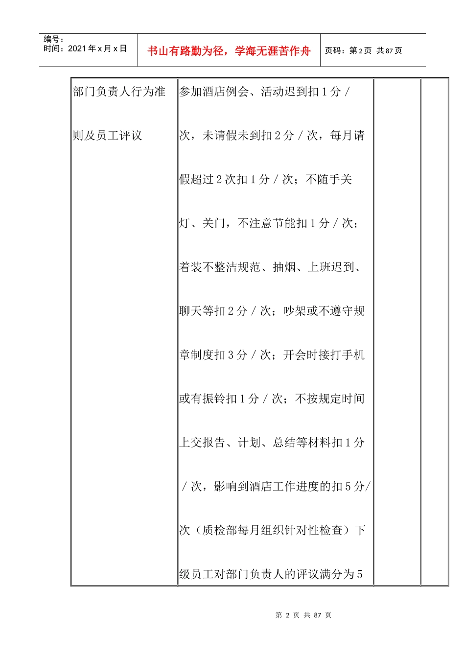 某大酒店部门月度工作绩效考核_第2页