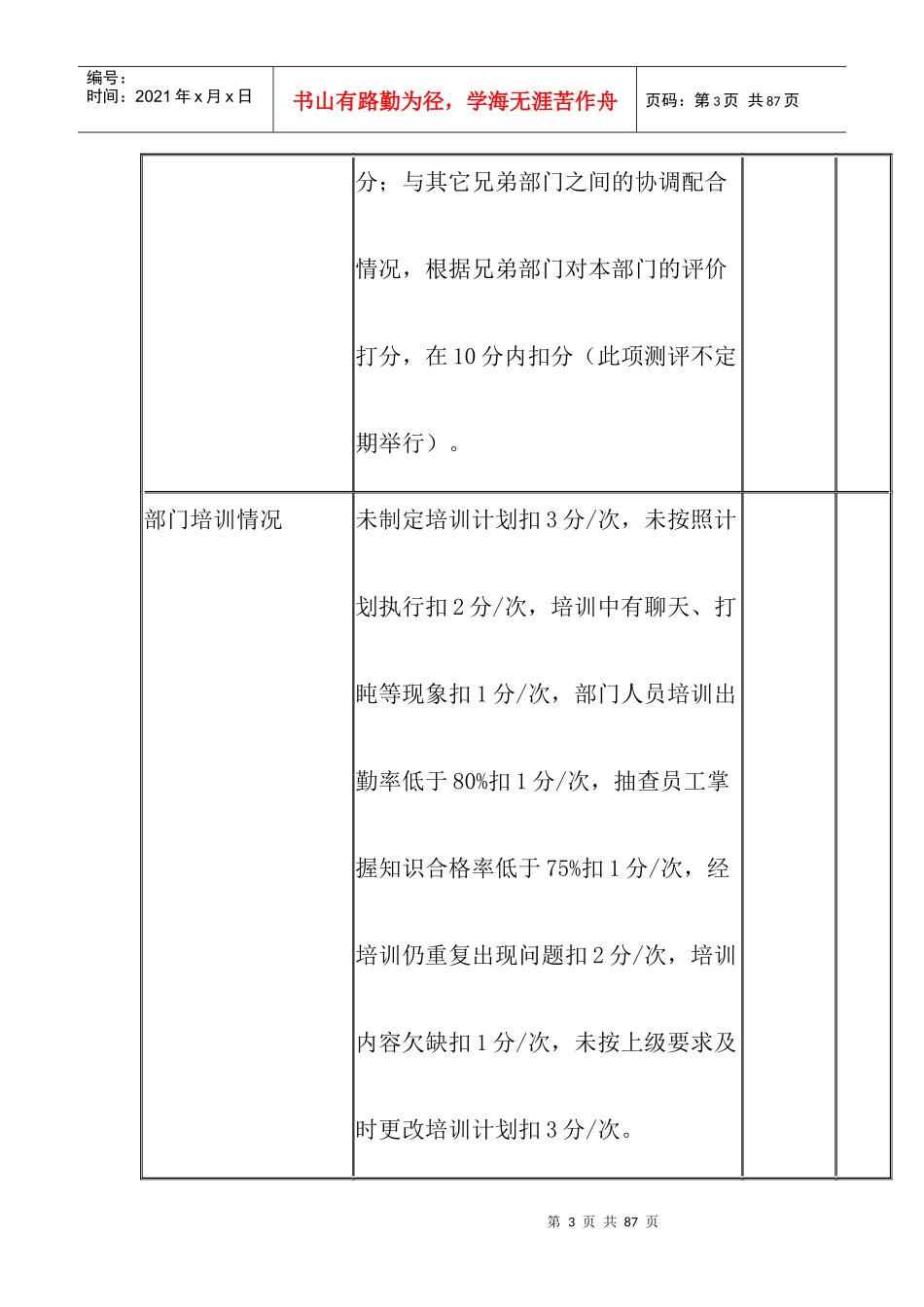 某大酒店部门月度工作绩效考核_第3页