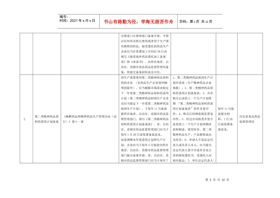 河北省食品药品监督管理局非行政许可审批事项目录_第2页