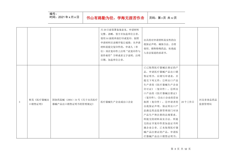 河北省食品药品监督管理局非行政许可审批事项目录_第3页
