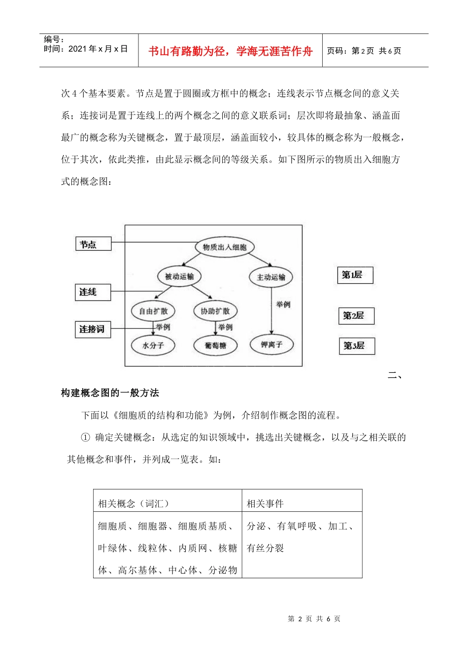 浅述概念图在高中生物教学中的使用_第2页