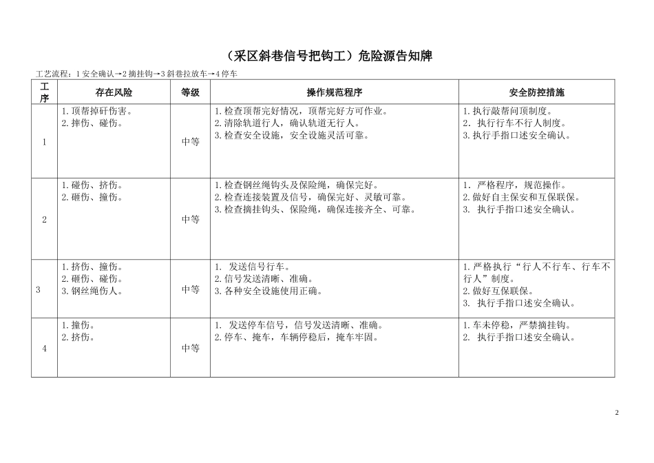 煤矿危险源辨识卡_第3页
