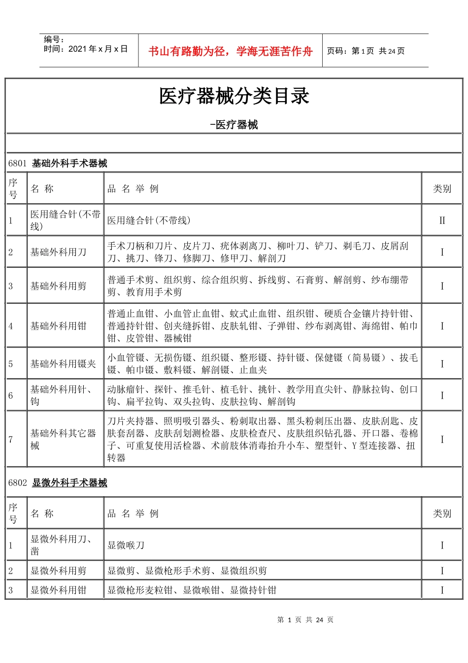 最新医疗器械分类标准目录_第1页