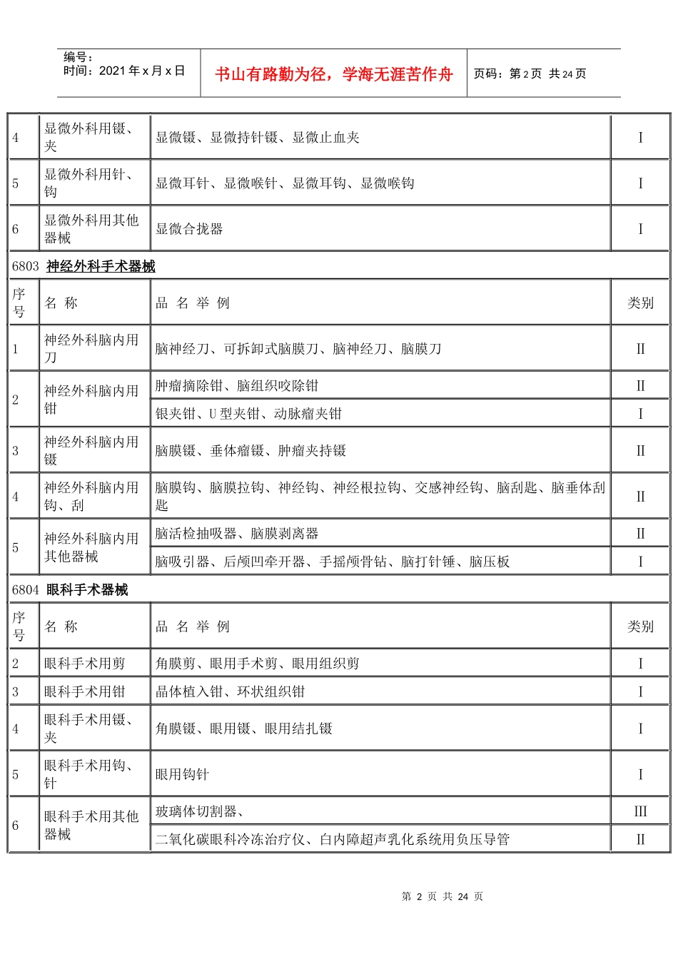 最新医疗器械分类标准目录_第2页