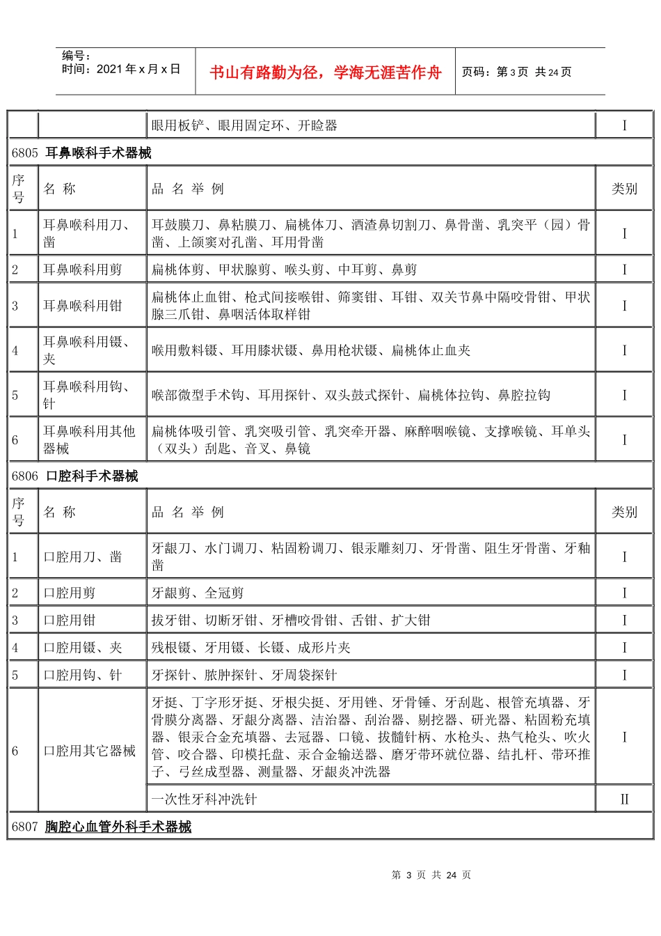 最新医疗器械分类标准目录_第3页