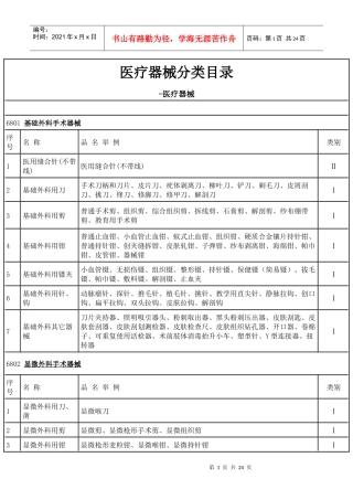 最新医疗器械分类标准目录