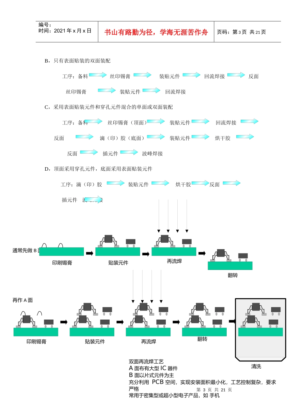 某公司SMT培训教材_第3页
