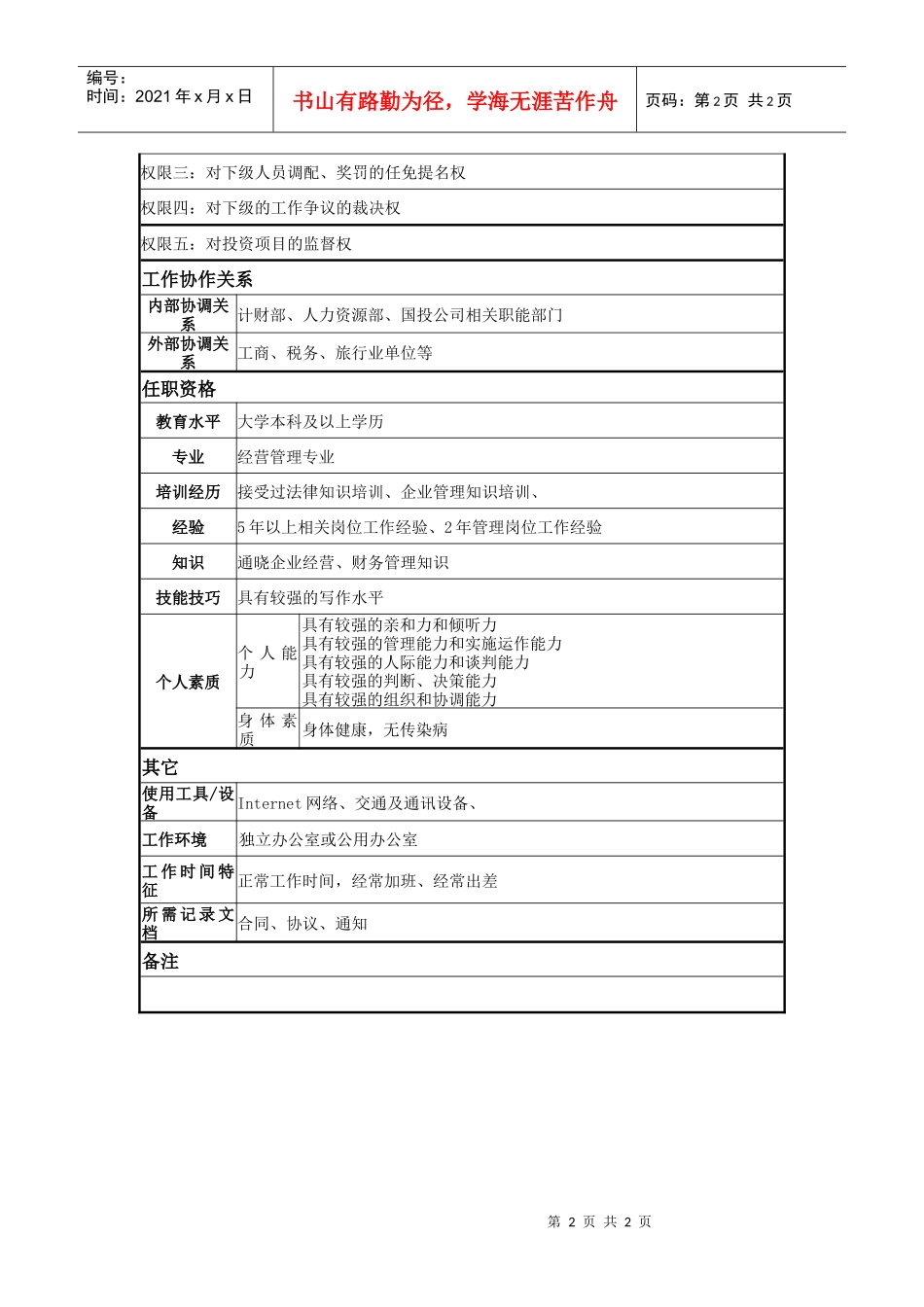 某著名物业公司经营部经理岗位说明书_第2页