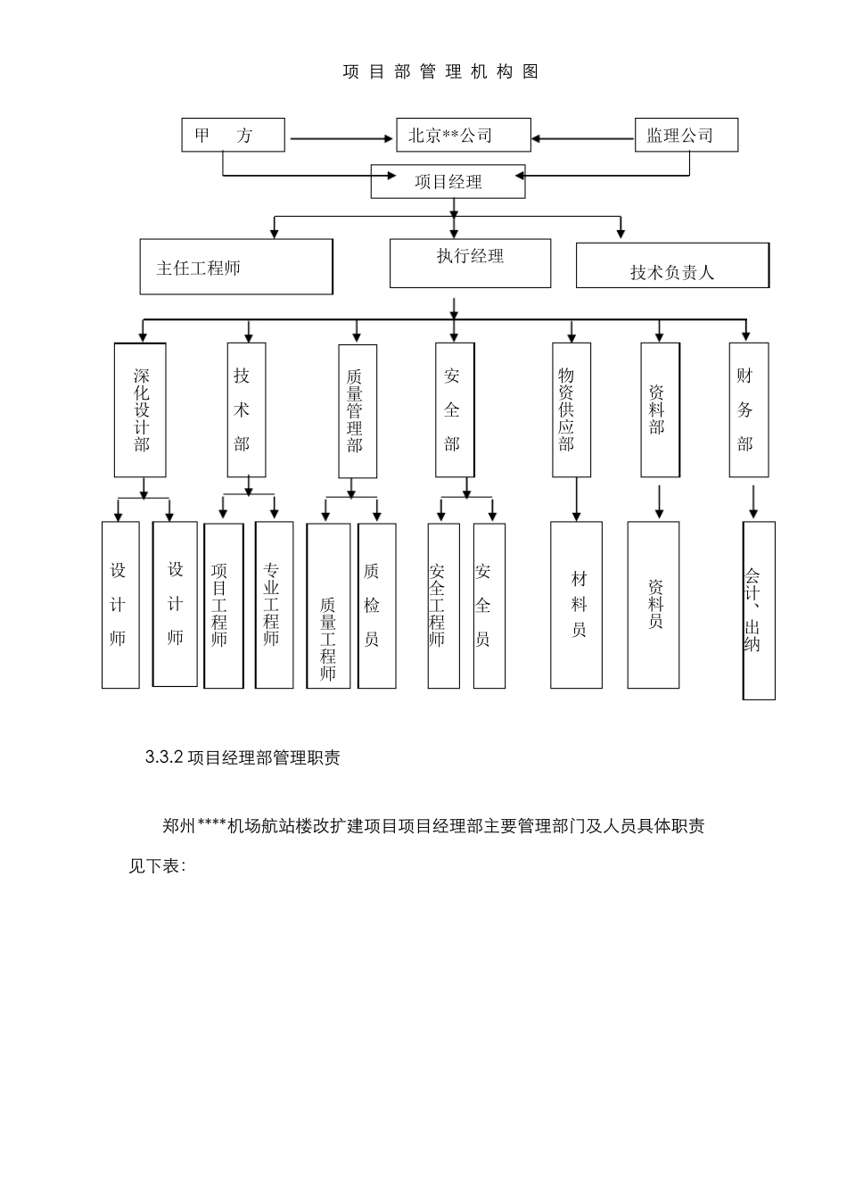 施工项目组织机构设置_第2页