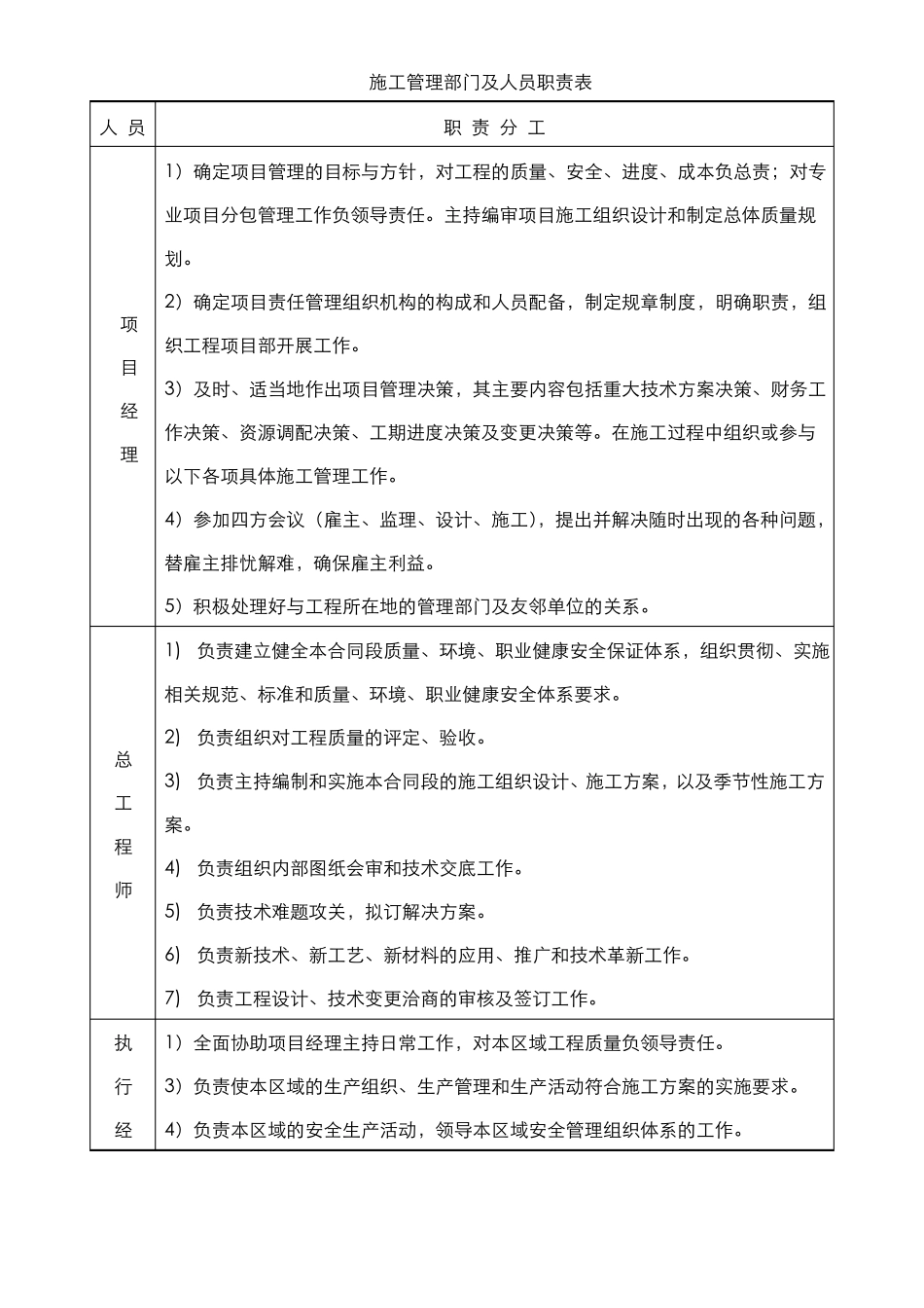 施工项目组织机构设置_第3页