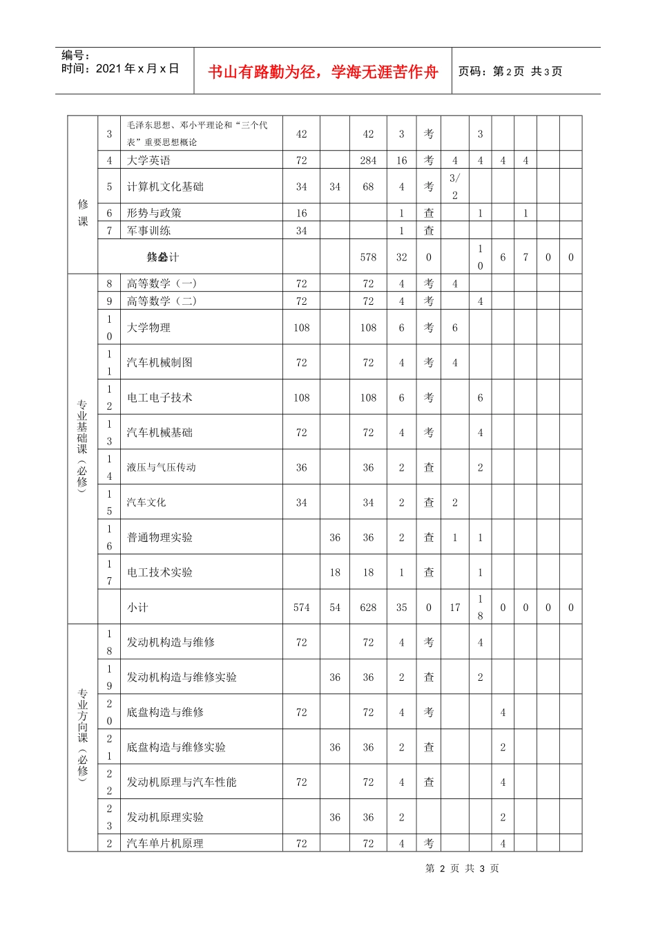 物理与电子工程系汽车检测与维修技术专业培养方案_第2页