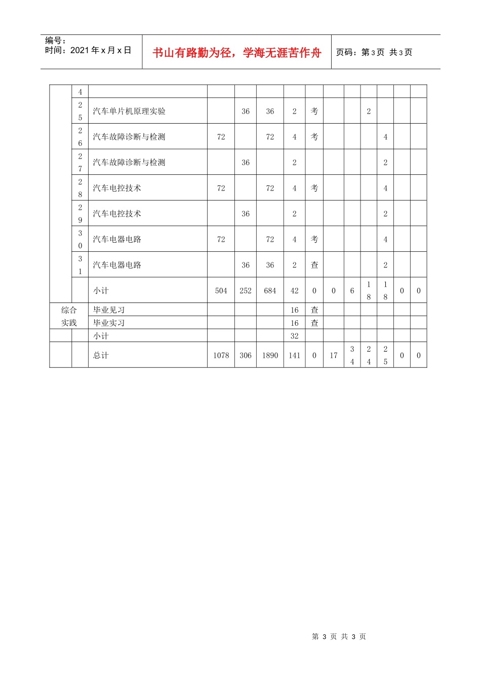物理与电子工程系汽车检测与维修技术专业培养方案_第3页