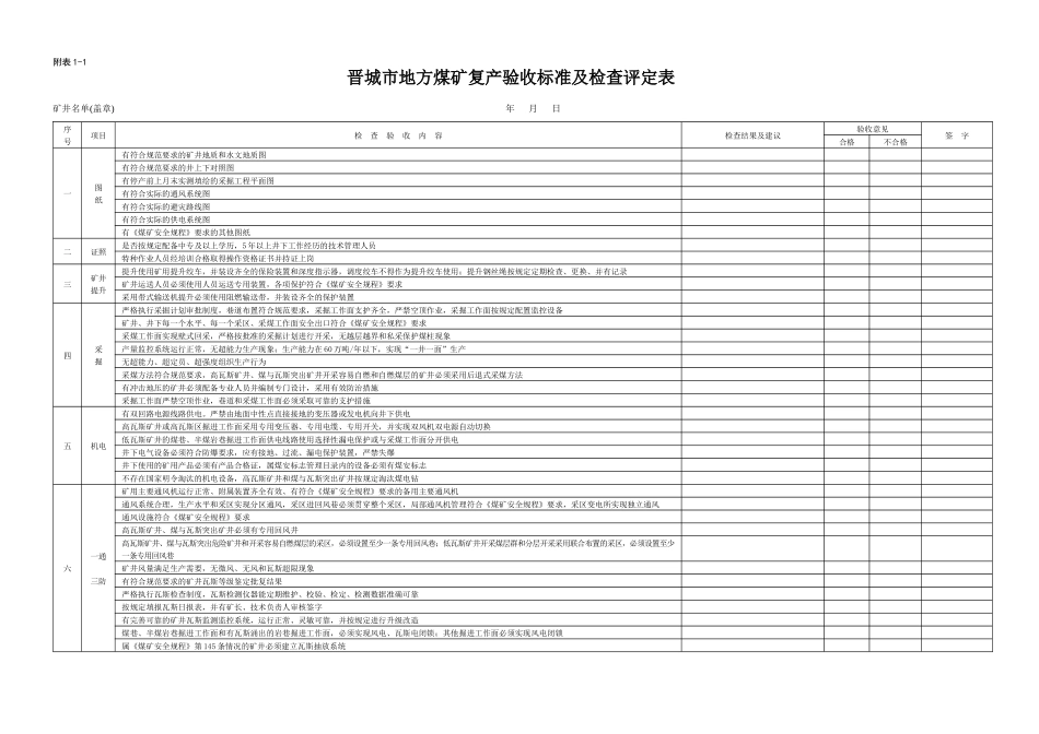 晋城市地方煤矿复产验收标准及检查评定表_第1页