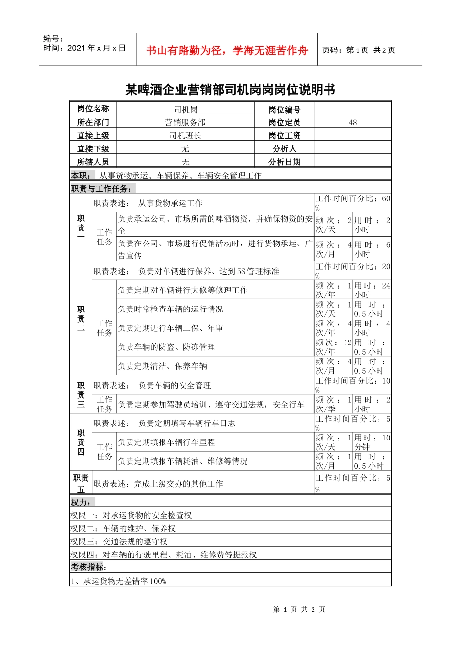 某啤酒企业营销部司机岗岗位说明书_第1页