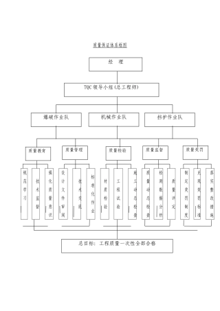 质量控制框图(DOC16页)