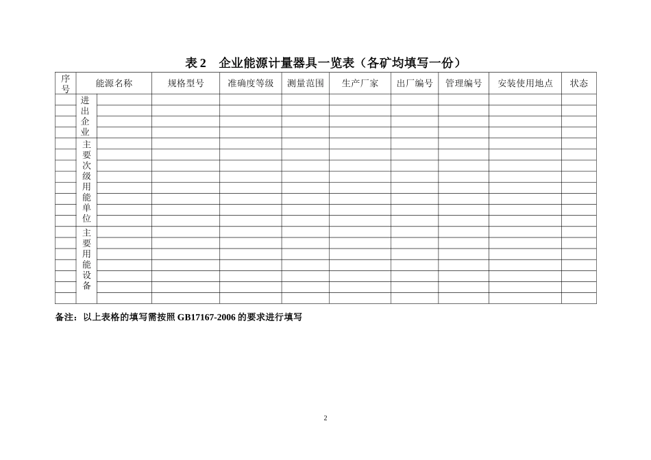 煤矿所需节能上报资料表_第2页