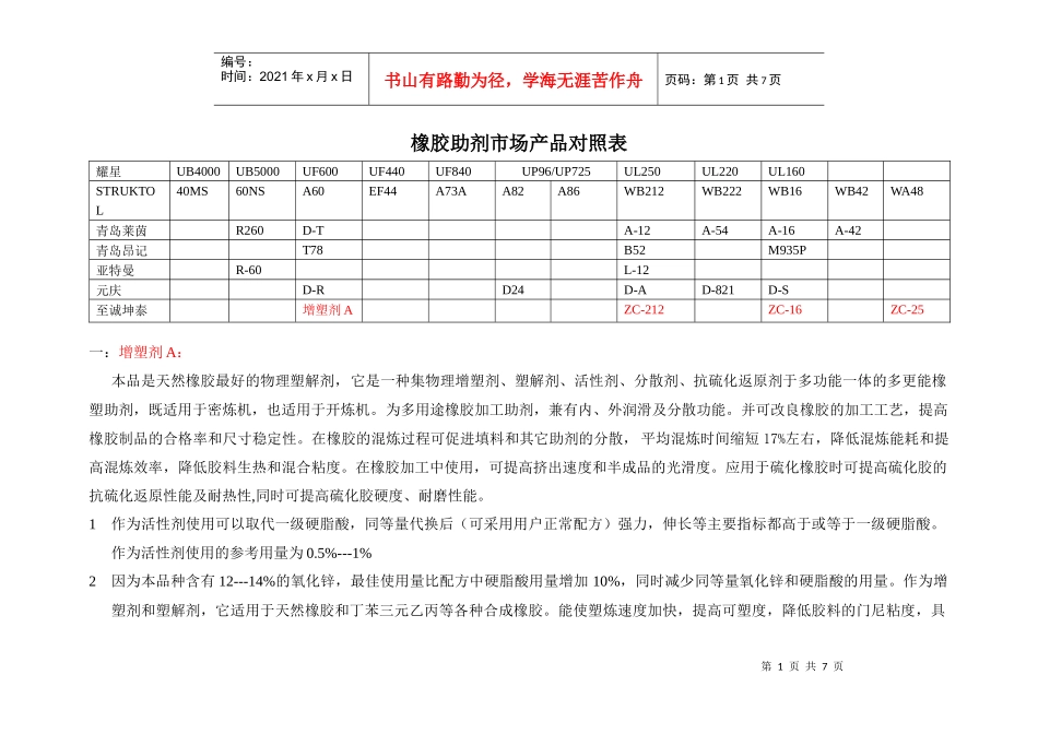 橡胶原材料目录jsp_第1页