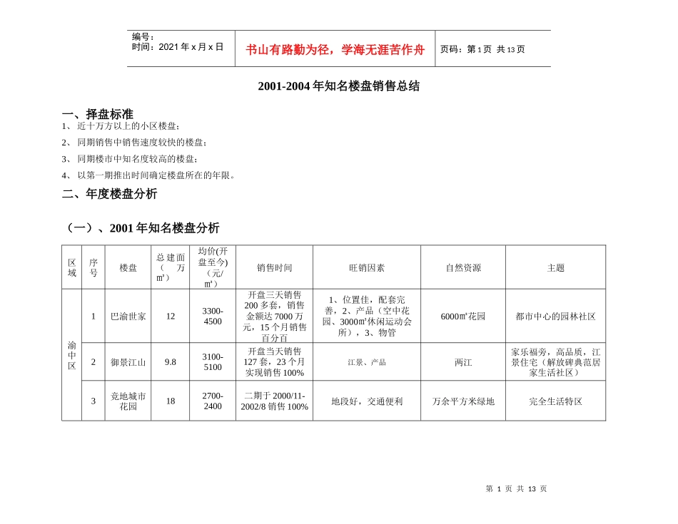 某某知名房地产楼盘销售总结分析_第1页
