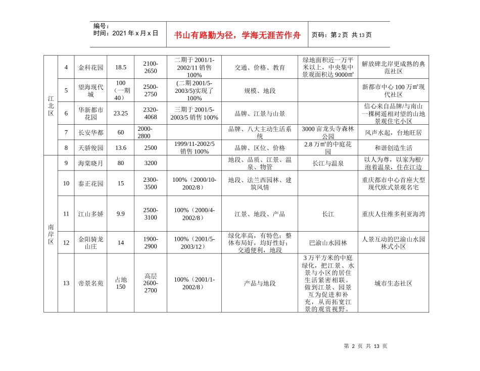 某某知名房地产楼盘销售总结分析_第2页